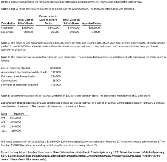 Sunland Industries purchased the following assets and constructed a building as well. All this was done during the current ye