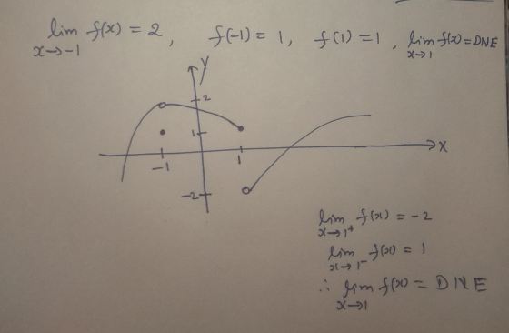 lim f(x) = 2 f(-1)= 1, f(1) =1, lim 50 = DNE ) x-1 -> 1 2 2x -27 lim f(1) = -2 *رود lim f(31) = 1 ) i lim f(x) = DINE 3-1