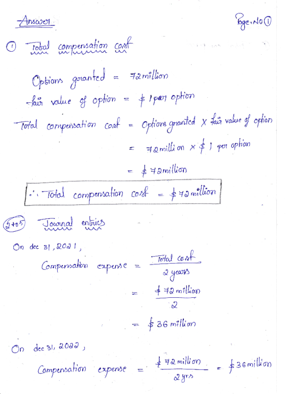 Anaaoer total Compensaion e iii lun Opbion granted hivue option 2millon 1pa option Total compensation cot Options grasted x v