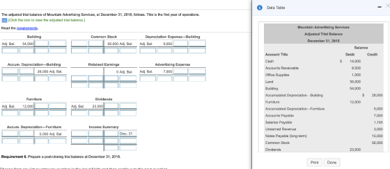 i Data Table The adjusted trial balance of Mountain Advertising Services, at December 31, 2018, follows. This is the first ye
