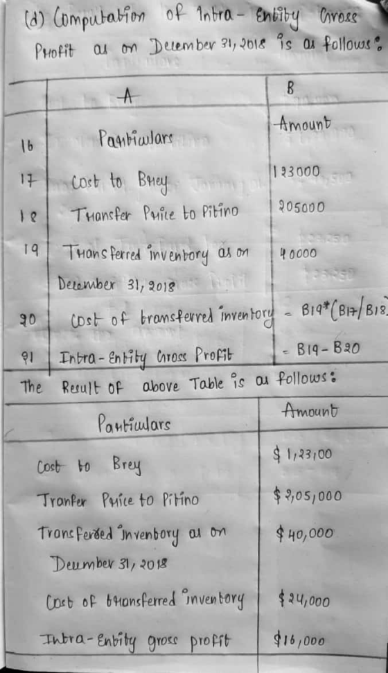 1 (d) Computation of Intra - Entity Grosse Profit a on December 31, 2018 is as follows: Amount 16 Pagbiwlars 17 193000 cost t