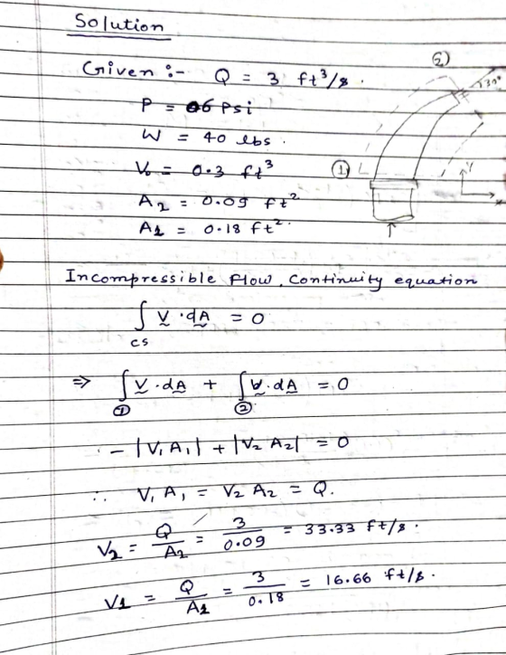 Solution Q) Given :- opsi 40 lbs Vo = 0.3 ft² A2 = 0.og f7² 0.18 ft² AL- In compressible flow continuity equation fyda cs Tv