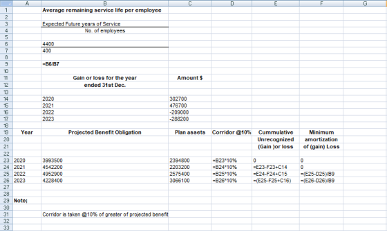 B D E F G Average remaining service life per employee Expected Future years of Service No. of employees 4400 400 =B6/B7 Amoun