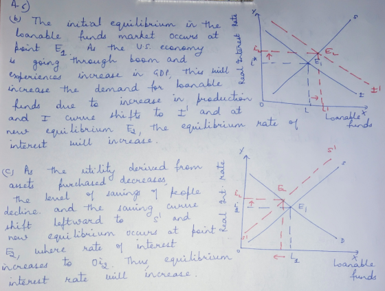 Rate Interest and o * -- > 4-6) (6) The initial equilibrium in the 2 loanable funds market occurs at z point E As the U.S. ec