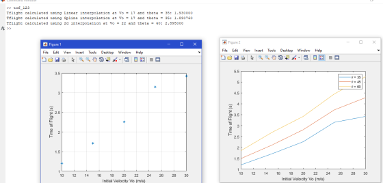 CUIdilu VIHUUW >>> tof_123 Tflight calculated using Linear interpolation at Vo = 17 and theta = 35: 1.930000 Tflight calculat