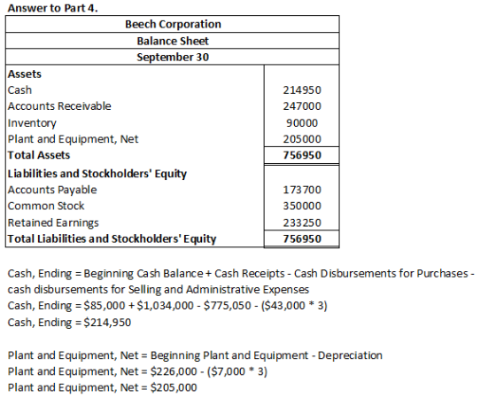 Answer to Part 4. Beech Corporation Balance Sheet September 30 Assets Cash Accounts Receivable Inventory Plant and Equipment,