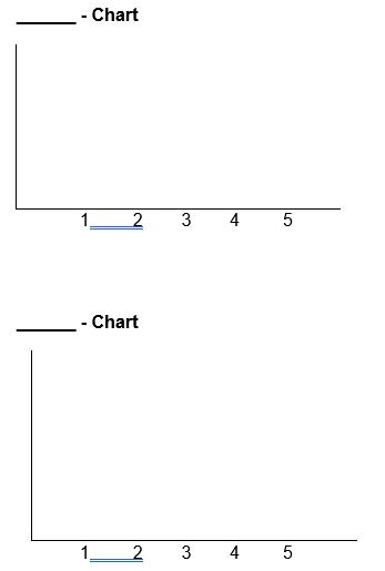 - Chart - Chart 12 3 4 5