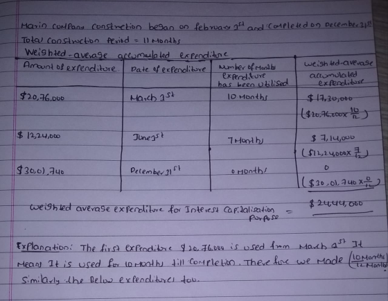 Marin coNPany Constnetion besan on februas d acd Coeleted on Decembes 215 Tola Conslnoction Pesibd 1ontbs Weishted -avesase a