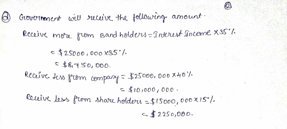 Government will receive the Hollowing amount. Receive more from Band holders-Interest Income X359% - $25000,000 ¥350/- 5 $8,7