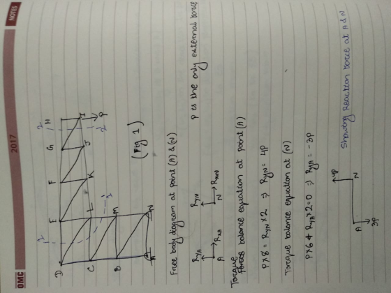 NOTES OMC2017 Fia 1 Free bay diogtom at ts he only enteenal bortte fes bolanue euclion o pourt (o) Torcaue talance exuation ot ) Reactton torce at nd n 29