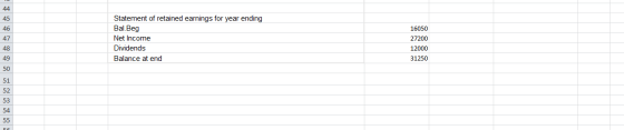 44 45 46 47 Statement of retained earnings for year ending Bal.Beg Net Income Dividends Balance at end 16050 27200 12000 3125