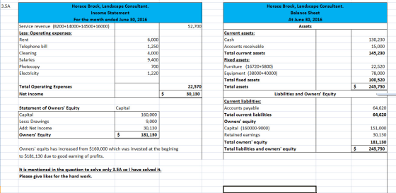 3.5A 52,700 Horace Brock, Landscape Consultant. Income Statement For the month ended June 30, 2016 Service revenue (8200+1400