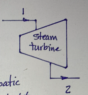 - Steam turbine satic 2