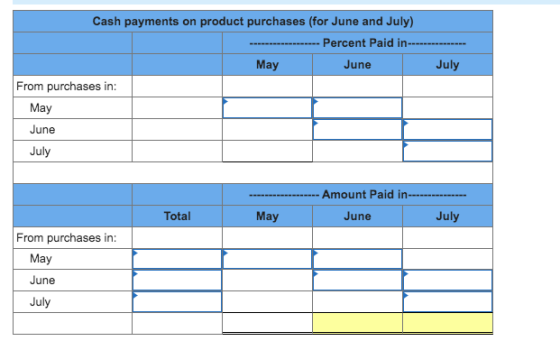 Cash payments on product purchases (for June and July) Percent Paid in- May June From purchases in: May July June July Amount