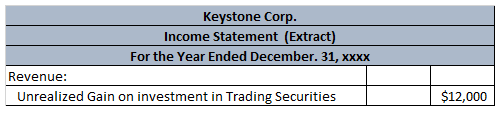 Keystone Corp. Income Statement (Extract) For the Year Ended December. 31, XXXX Revenue: Unrealized Gain on investment in Tra