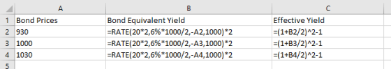 А 1 Bond Prices 2 930 3 1000 4 1030 5 B Bond Equivalent Yield =RATE(20*2,6%*1000/2,-A2,1000)*2 =RATE(20*2,6%*1000/2,-A3,1000)