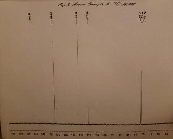 Exp 3 Amini Semph 1 C-NMR 160 155 150 145 65 60 140 70 135 75 115 80 130 125 120 110 105 100 95 90 85 146.43 2011 77.30 76.72