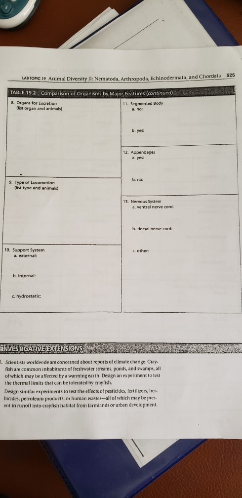 LAB TOPIC 19 Animal Diversity Il: Nematoda. Arthropoda. Echinodermata, and Chordata TABLE 19.2 Comparison of Organisms by Maj