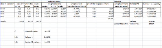 state of economy deviation ^2x probability Boom Good rate of return if state occurs Stock A Stock B Stock C 0.33 0.45 0.33 0.