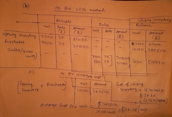 as per LIFO method Closing inventory Balance Amount Sales Rate unit Amount Receipts unit Rate ($) opening inventory (2200 37