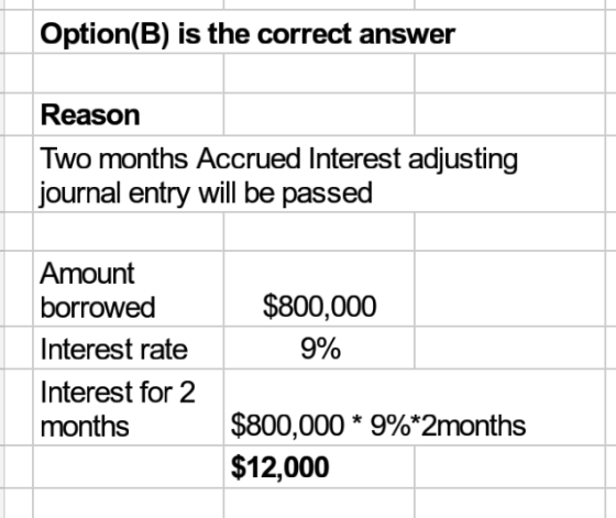 Option(B) is the correct answer Reason Two months Accrued Interest adjusting journal entry will be passed Amount borrowed Int