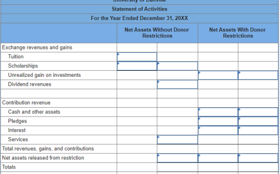 Statement of Activities For the Year Ended December 31, 20XX Net Assets Without Donor Restrictions Net Assets With Donor Rest