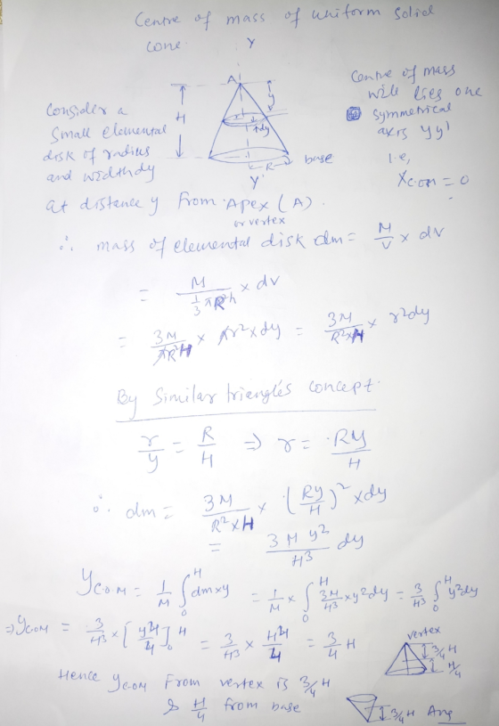 Centre af mass of uhiform Soliok Cone Conne ef mays nili les one SymmeMea ay rs yy Conselix a Small elemental drsk of Yndites