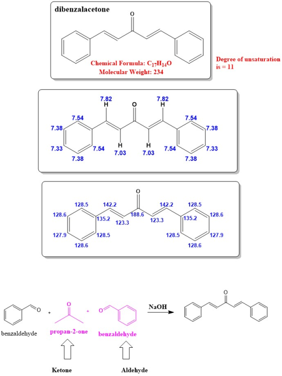 dibenzalacetone Chemical Formula: C17H140 Molecular Weight: 234 Degree of unsaturation is = 11 7.82 1.54 7.38 H Η 7.54 7.54 7