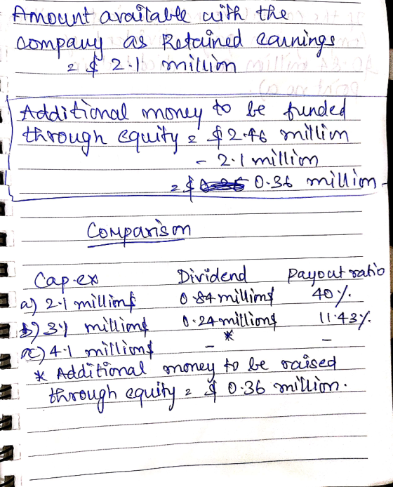 - Amount available with the company as retained earnings 2 & 2.1 million mil Additional money to be funded $2.46 millim 2.1 m