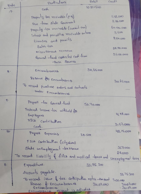 Particulous Debit credit Date to 8\\SOO cash 1.58.000 3.16.000 Property tax receivable (p.) Due from state Goverment Property