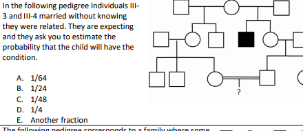 In the following pedigree Individuals III- 3 and III-4 married without knowing they were related. They are expecting and they
