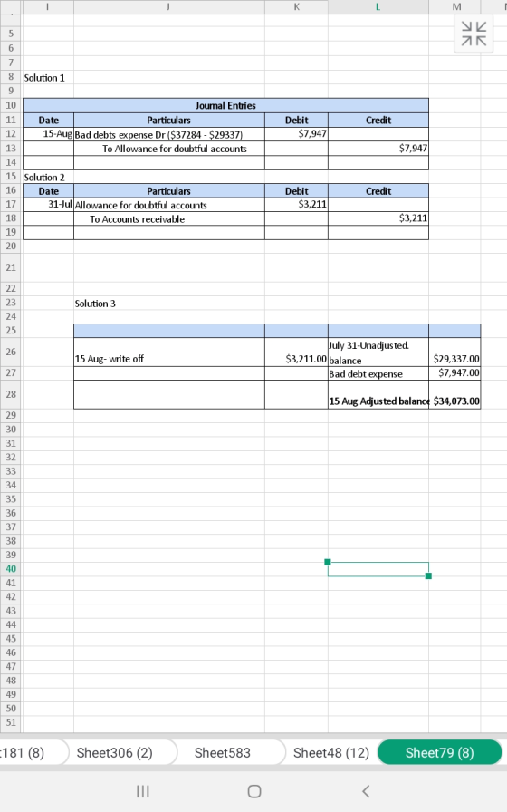 K М 5 6 7 8 Solution 1 Journal Entries 10 11 Particulars Debit Credit Date 15-Aug Bad debts expense Dr ($37284 - $29337) $7,9