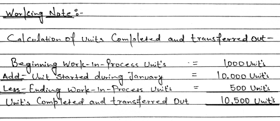 Working Notes Calculation of Vuits Comboleted and transferred out- Beginning Work-in-process Units Add Unit Started during J