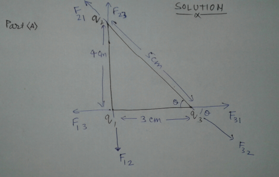 SOLUtIOM ox 23 31 Ee 1 3 3 2 1 2