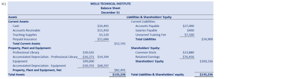 3C) Assets Current Assets: Cash Accounts Receivable Teaching Supplies Perpaid Insurance Total Current Assets Property, Plant