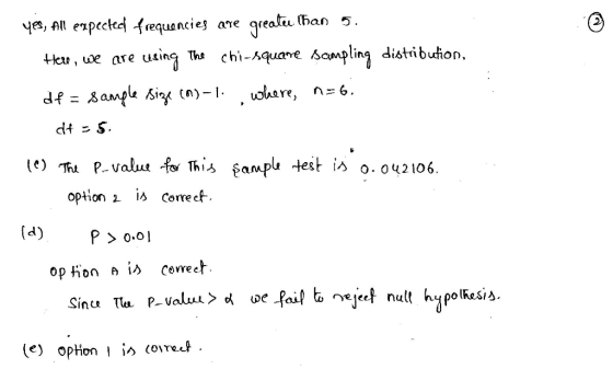 yes, All enpeckd frequancies are qreau han5 -u, ue are uxing Ths chi-hquare bamplinq dia te Tt P- value -Aor This ampb option