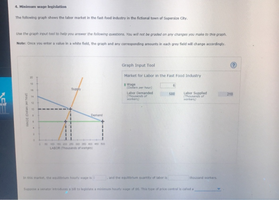 4. Minimum wage legislation The following graph shows the labor market in the fast-food industry in the fictional town of Sup