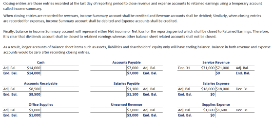 Closing entries are those entries recorded at the last day of reporting period to close revenue and expense accounts to retai