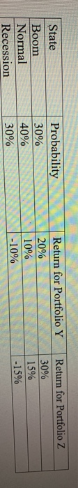 Return for Portfolio Z 30% State Boom Normal Recession Probability 30% 40% 30% Return for Portfolio Y 20% 10% -10% 15% -15%
