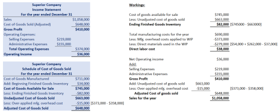Workings: Superior Company Income Statement Cost of goods available for sale Less: Unadjusted cost of goods sold Ending Finis