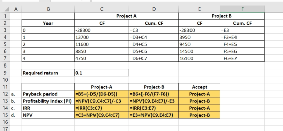 в с Year CF -28300 13700 11600 8850 4750 DE Project A Project B Cum. CF CE Cum. CF =C3 1-28300 =E3 =D3+C4 3950 =F3+E4 D4+C5 9
