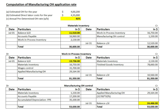 Computation of Manufacturing OH application rate $ (a) Estimated OH for the year (b) Estimated Direct labor costs for the yea