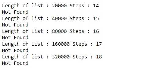 Length of list : 20000 Steps : 14 Not Found Length of list : 40000 Steps : 15 Not Found Length of list : 80000 steps : 16 Not