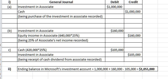 Credit i) (a) Debit $1,000,000 General Journal Investment in Associate Cash (being purchase of the investment in associate re