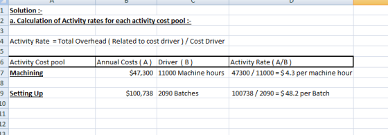 1 Solution : 2 a. Calculation of Activity rates for each activity cost pool:- 4 Activity Rate = Total Overhead ( Related to c