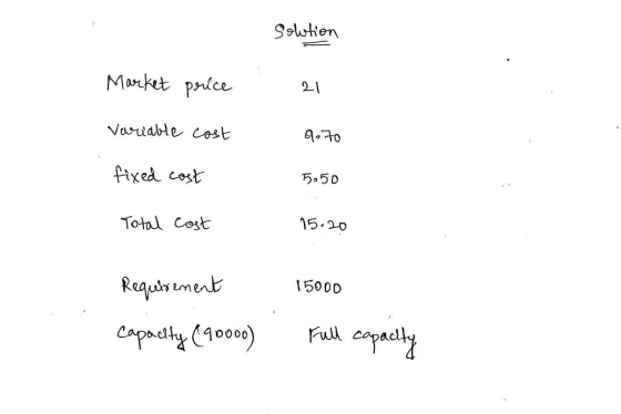 Sslution Market price 21 Variable cost fixed cost 5o5D 15.20 Total Cost 15000 Requar ement Full copacy Capadlty (000)