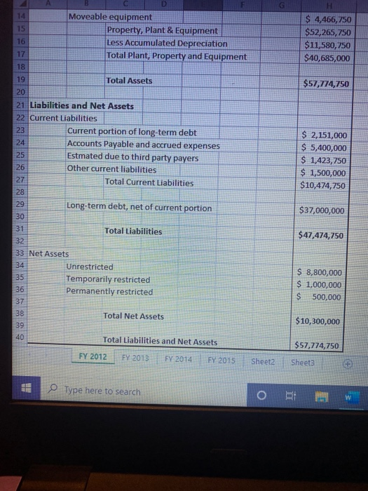 Moveable equipment Property, Plant & Equipment Less Accumulated Depreciation Total Plant, Property and Equipment $ 4,466,750