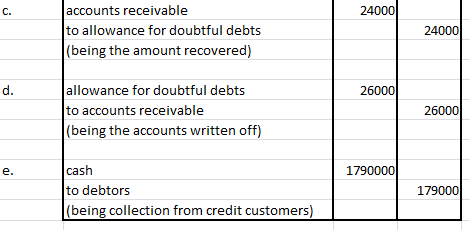 c. 24000 accounts receivable to allowance for doubtful debts (being the amount recovered) 24000 d. 260001 allowance for doubt