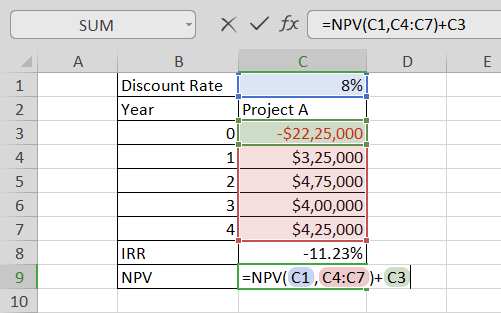 SUM X fx =NPV(C1,C4:07)+C3 A DE Discount Rate 8% Year Project A 0 $22,25,000 1 $3,25,000 $4,75,000 $4,00,000 4. $4,25,000 IRR