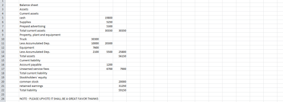 2 3 4 5 19800 5250 6 7 5300 30350 30350 8 9 10 30300 11 10000 20300 12 Balance sheet Assets Current assets cash Supplies Prep